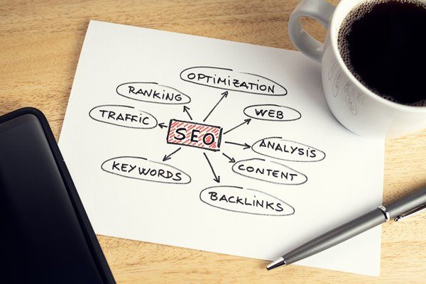 An image explaining the different aspects of SEO 